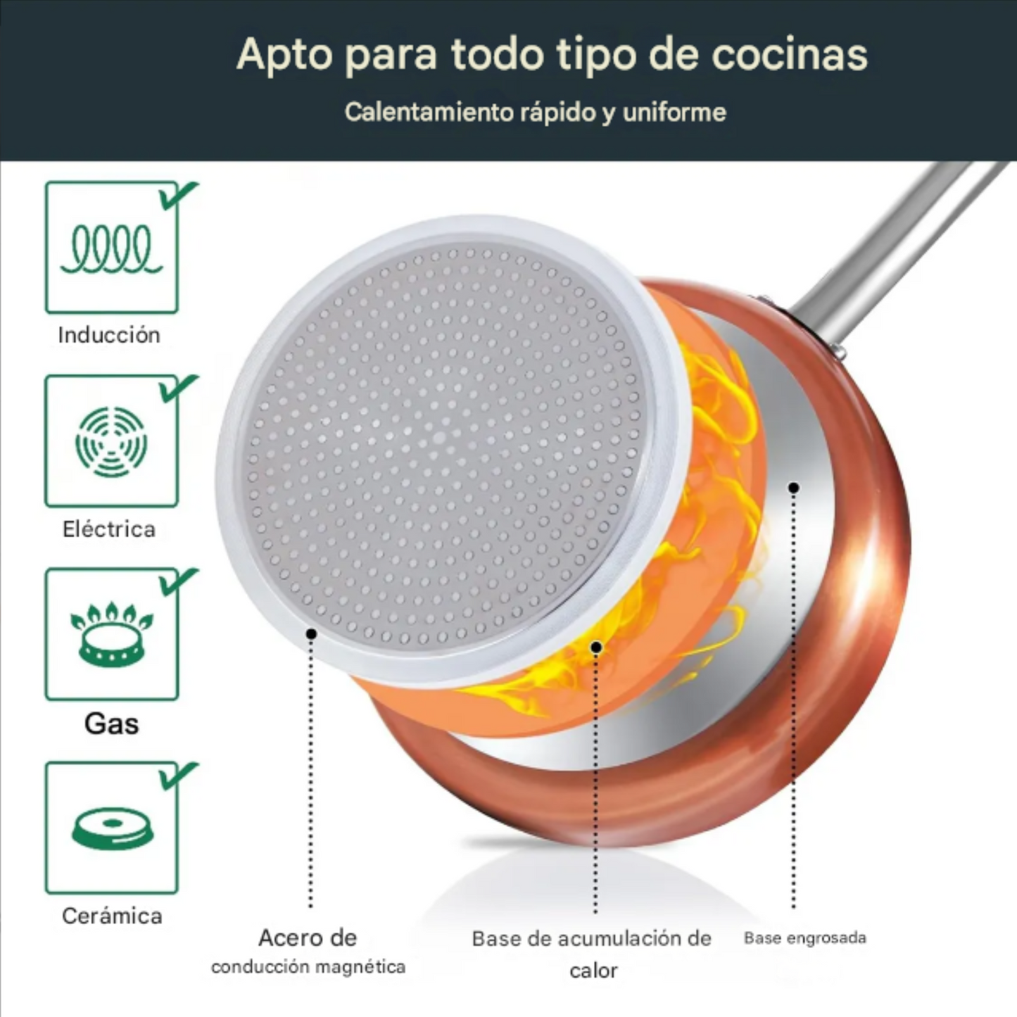 Juego De Ollas Sartenes Y Utensilios De Cocina 11 Pcs
